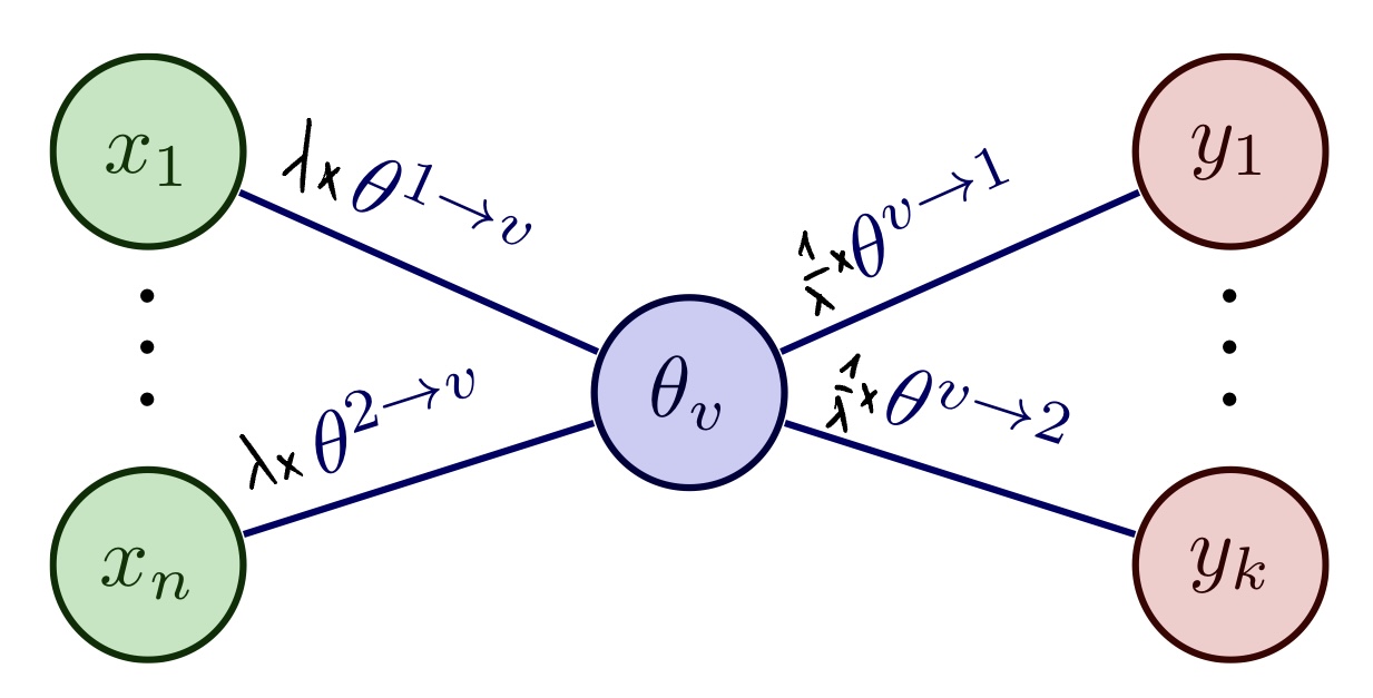 Rescaling invariances of ReLU networks